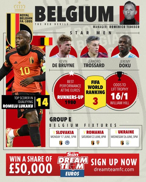 比利时 2024 年欧洲杯阵容、对阵斯洛伐克的预测阵容、最新赔率和明星球员