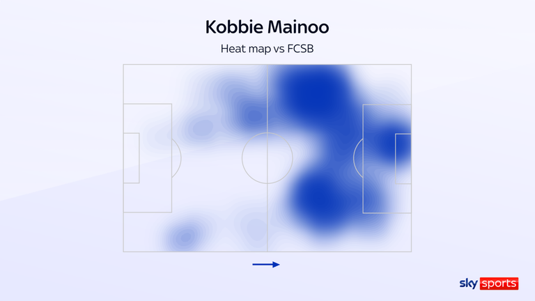 Kobbie Mainoo：Man Utd Star的新No No 10位置可能是礼物和诅咒