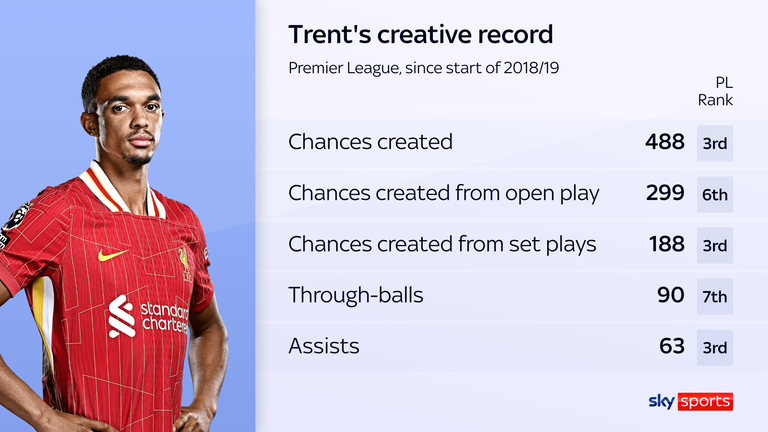 特伦特·亚历山大·阿诺德（Trent Alexander-Arnold）到皇家马德里？他的出口对利物浦意味着什么，为什么要取代他可能是不可能的