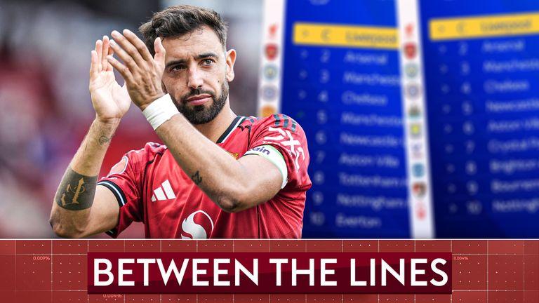 利物浦上衣？男人Utd 5th …还是12？超级计算机预测英超桌！