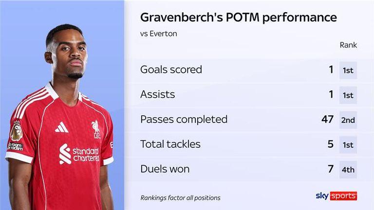 阿恩·斯洛特（Arne Slot）的微妙平衡行为