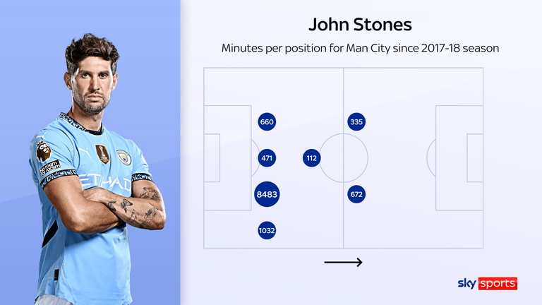 英格兰vs Andorra：托马斯·图切尔（Thomas Tuchel）在攻击中有很多问题要回答，但是这些问题是因为他拥有丰富的才能可以使用