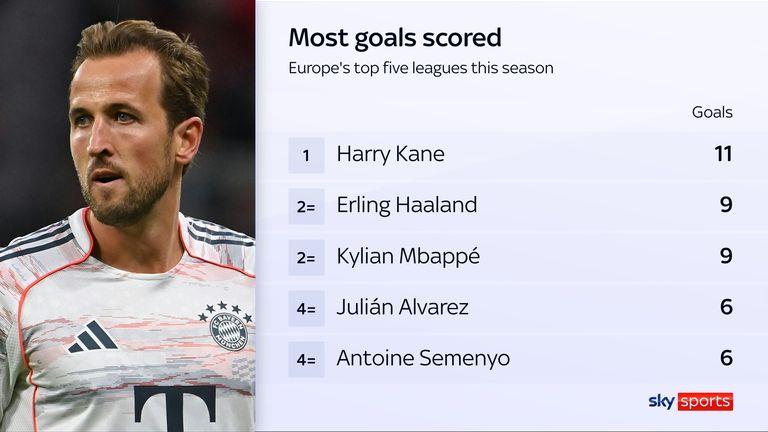 缺少英格兰前锋是英格兰队的担忧，因为托马斯·图切尔仍然依赖哈里·凯恩