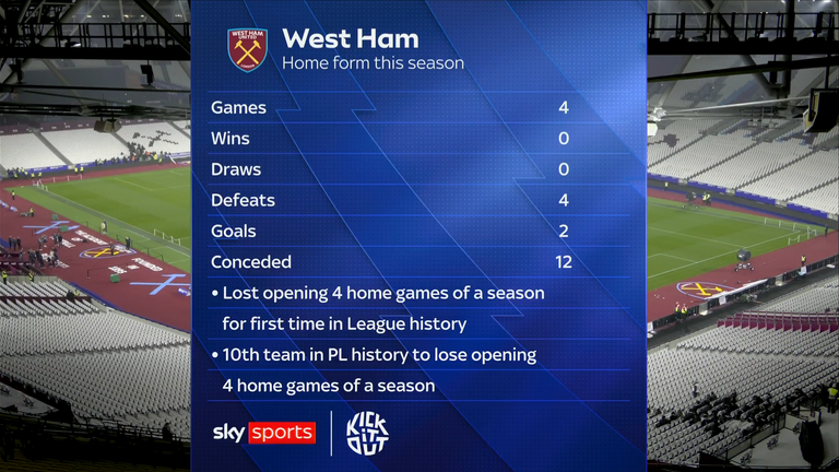 西汉姆联：杰米·卡拉格猛烈抨击对布伦特福德的“令人震惊”的表现，加里·奥尼尔说他们“看起来迷失了”