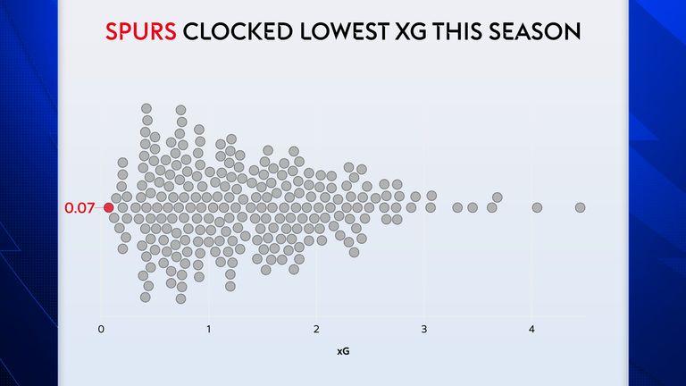 阿森纳惨败后，托马斯·弗兰克的“极端”热刺风格转变受到密切关注 – Between the Lines
