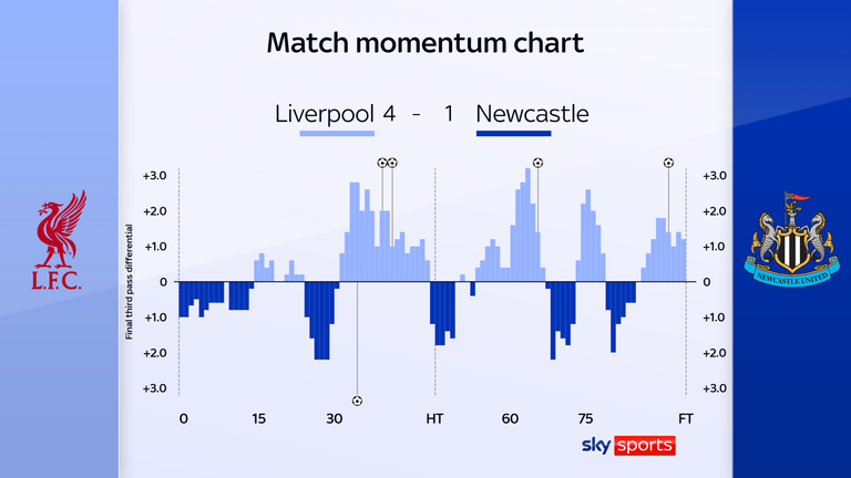 阿森纳拥抱冠军争夺战，切尔西阵容深度再次提升，利兹联面临本赛季最重要的一周——英超联赛的成败